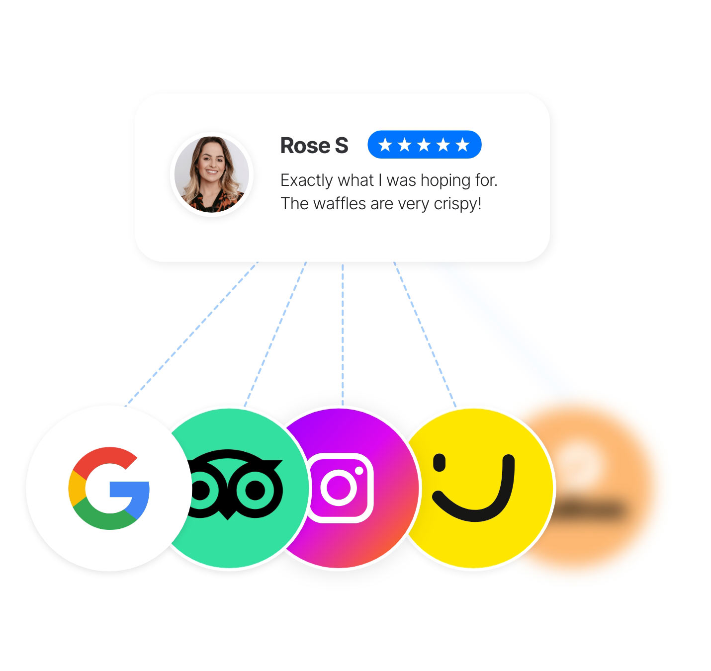 customer reviews on several channels